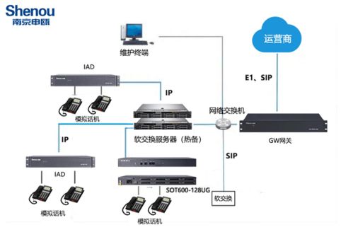 語音網(wǎng)關接入設備數(shù)據(jù)處理 技術解析與應用實踐