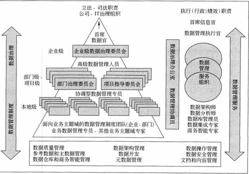 數(shù)據(jù)治理 數(shù)據(jù)處理的基石與導航儀