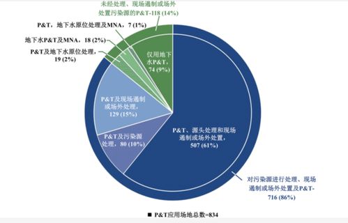 地下水抽出處理技術(shù)的研究進展與展望——兼論數(shù)據(jù)處理的關(guān)鍵作用